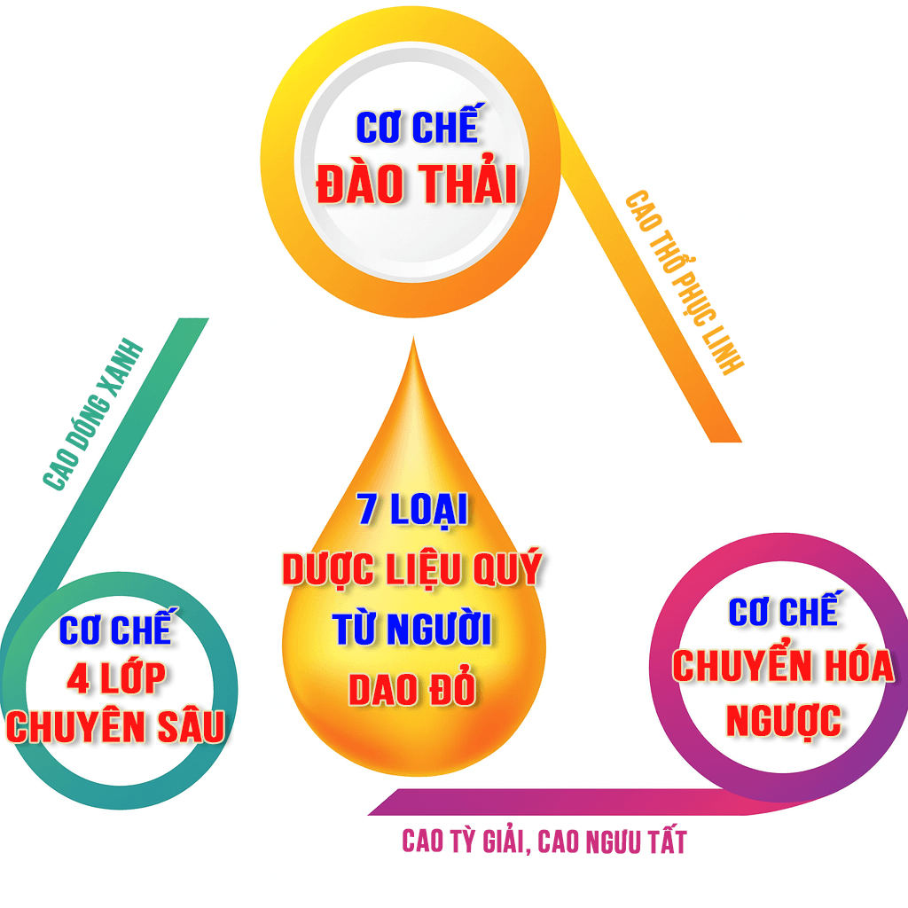 co-che-tac-dong-vien-xuong-khop-xuan-nguyen